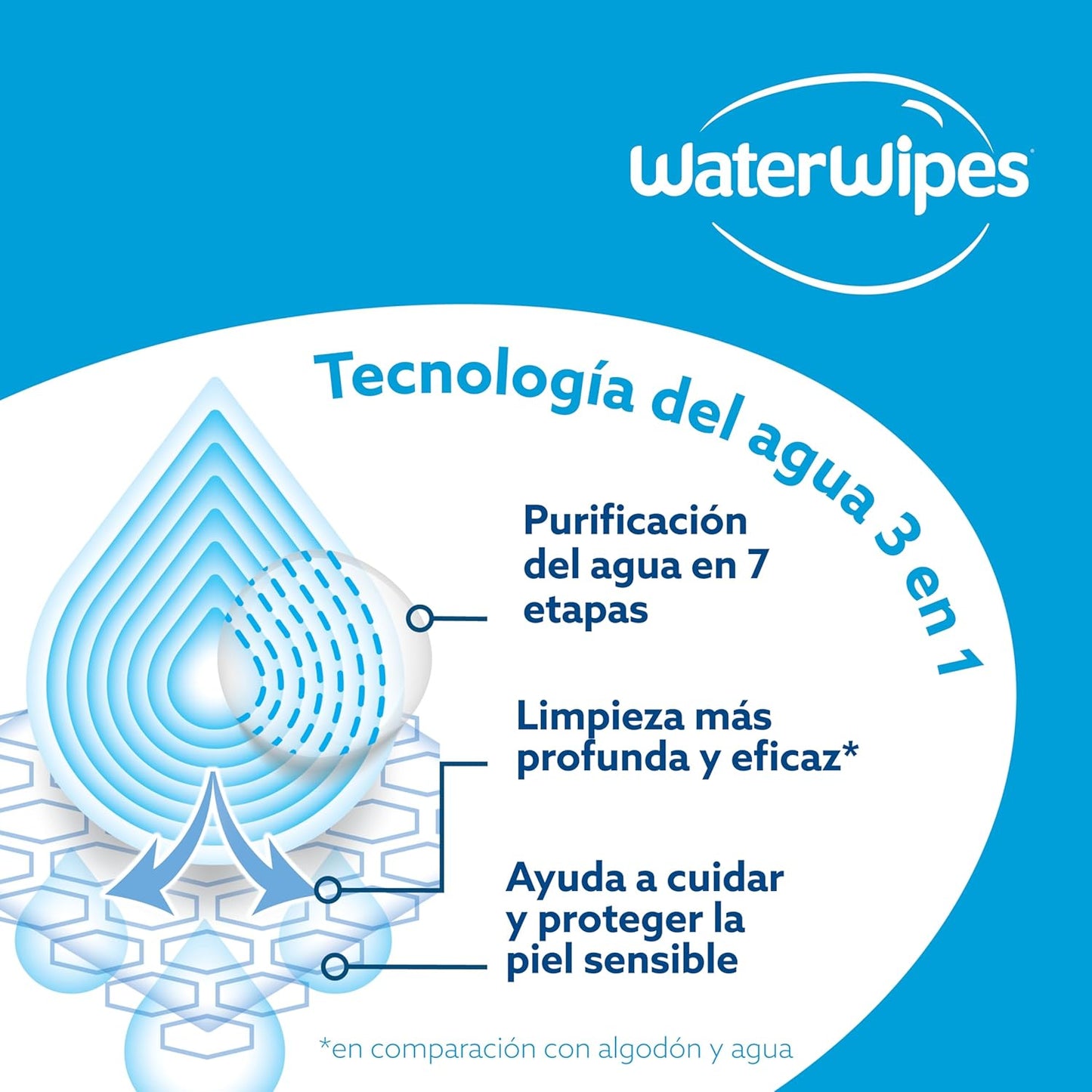 Toallitas Húmedas WaterWipes
